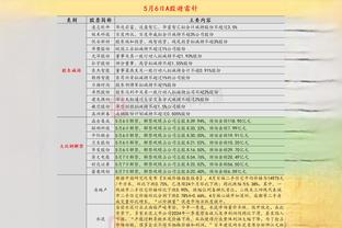 雷竞技注册手机号截图3